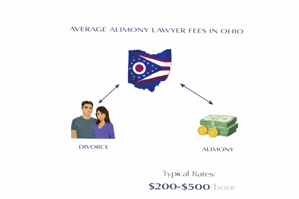 Detailed breakdown of Ohio alimony attorney fees and court-related costs
