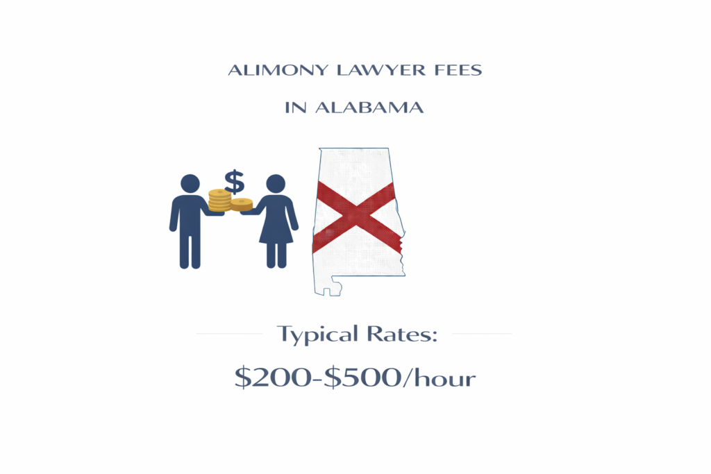 Average alimony lawyer fees and spousal support court costs in Alabama